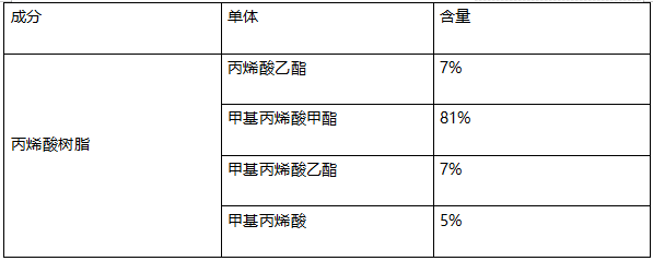 丙烯酸树脂A5塑料成分分析 丙烯酸树脂A5塑料成分分析