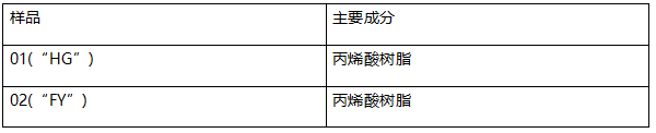 丙烯酸树脂塑料主成分定性分析 丙烯酸树脂塑料主成分定性分析