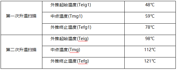 丙烯酸酯树脂A6玻璃化转变温度(Tg) 丙烯酸酯树脂A6玻璃化转变温度(Tg)