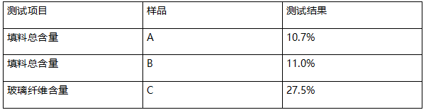 端子座组合玻璃纤维含量测试 端子座组合玻璃纤维含量测试