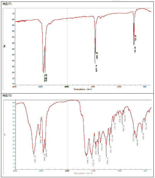 高密度聚乙烯HDPE塑料成分分析