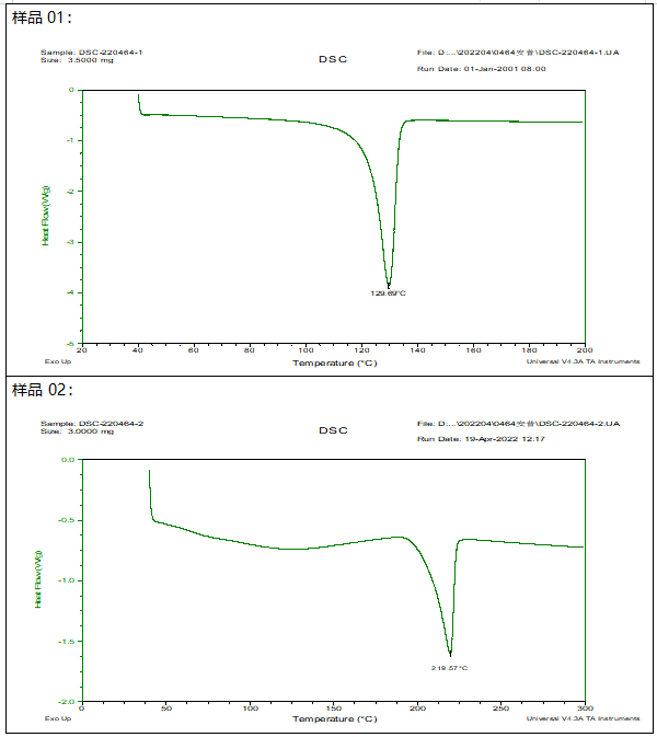 高密度聚乙烯HDPE塑料成分分析