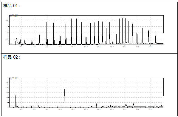 高密度聚乙烯HDPE塑料成分分析