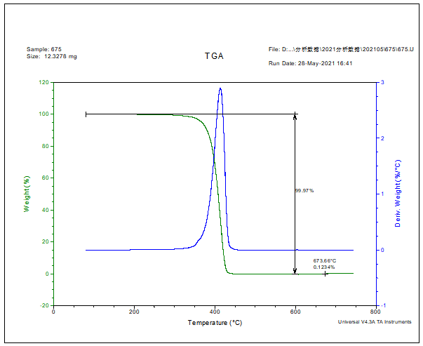 聚苯乙烯PS透明板塑料成分分析 聚苯乙烯PS透明板塑料成分分析