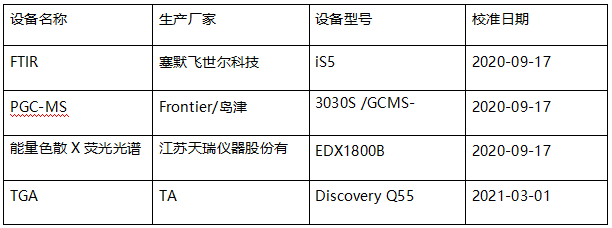 聚苯乙烯PS透明板塑料成分分析 聚苯乙烯PS透明板塑料成分分析
