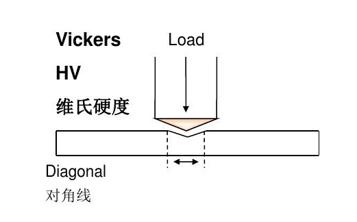 金属维氏硬度测试 金属维氏硬度测试