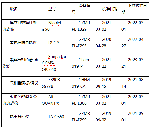 聚甲醛塑料成分分析-POM配方分析 聚甲醛塑料成分分析-POM配方分析