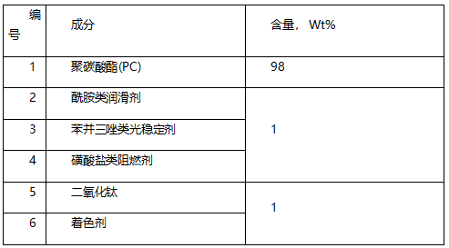 聚碳酸酯塑料粒子成分分析