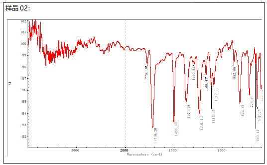 聚酰亚胺(PI)塑料成分分析