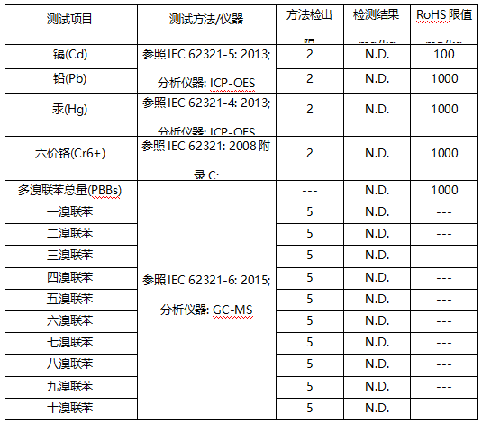 塑料颗粒成分分析 塑料颗粒成分分析