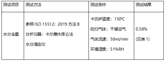 塑料粒料水分含量测试 塑料粒料水分含量测试