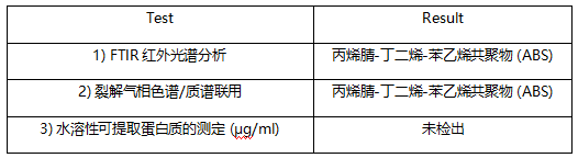 塑料玩具成分检测 塑料玩具成分检测