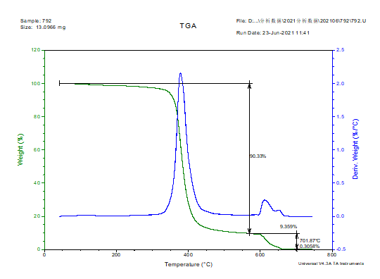 眼镜架成分分析-环氧树脂成分检测 眼镜架成分分析-环氧树脂成分检测