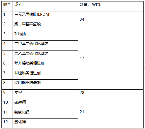 三元乙丙橡胶成分检测-EPDM橡胶成分分析 三元乙丙橡胶成分检测-EPDM橡胶成分分析