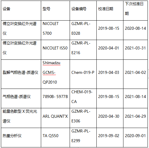 三元乙丙橡胶成分检测-EPDM橡胶成分分析 三元乙丙橡胶成分检测-EPDM橡胶成分分析