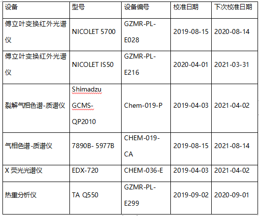 三元乙丙橡胶成分深度分析 三元乙丙橡胶成分深度分析
