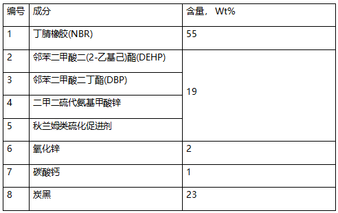 NBR丁腈橡胶成分检测 NBR丁腈橡胶成分检测