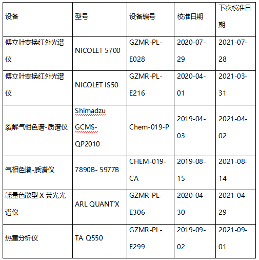 NBR丁腈橡胶成分检测 NBR丁腈橡胶成分检测