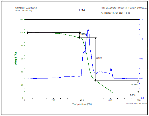 一次性乳胶手套NBR橡胶组成分分析