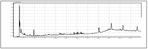 一次性乳胶手套NBR橡胶组成分分析