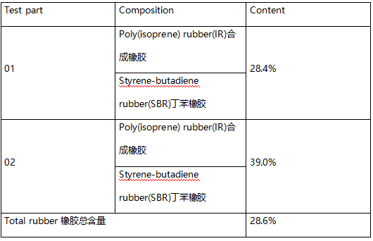橄榄球IR合成橡胶成分分析 橄榄球IR合成橡胶成分分析