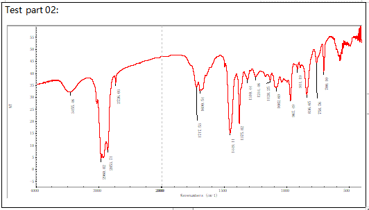 篮球IR合成橡胶成分分析