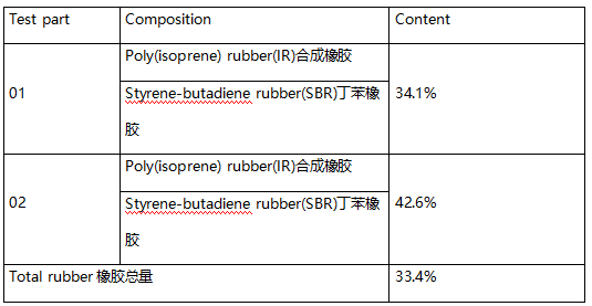 篮球IR合成橡胶主成分分析检测 篮球IR合成橡胶主成分分析检测
