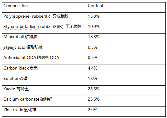 热水袋IR异戊橡胶组成分分析 热水袋IR异戊橡胶组成分分析