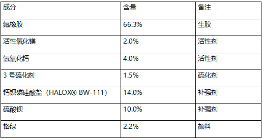 氟橡胶成分检测 氟橡胶成分检测