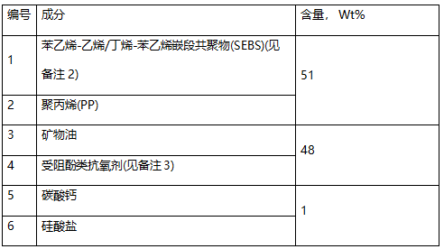 胶辊橡胶成分分析检测 胶辊橡胶成分分析检测