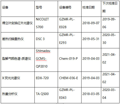 胶辊橡胶成分分析检测 胶辊橡胶成分分析检测