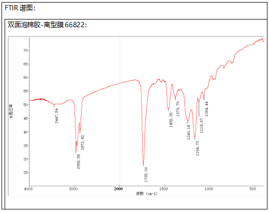 双面泡棉胶-离型膜溶液成膜橡胶成分分析 双面泡棉胶-离型膜溶液成膜橡胶成分分析
