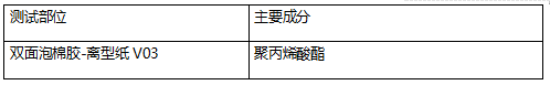 双面泡棉胶-离型纸FTIR橡胶成分分析 双面泡棉胶-离型纸FTIR橡胶成分分析
