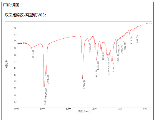双面泡棉胶-离型纸FTIR橡胶成分分析 双面泡棉胶-离型纸FTIR橡胶成分分析