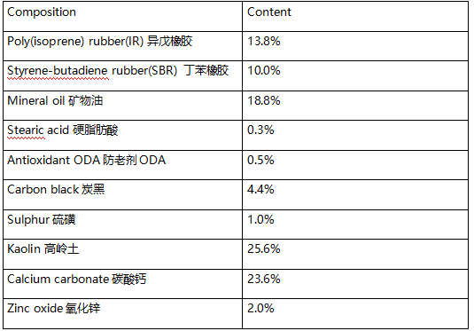 热水袋IR异戊橡胶组成分分析 热水袋IR异戊橡胶组成分分析