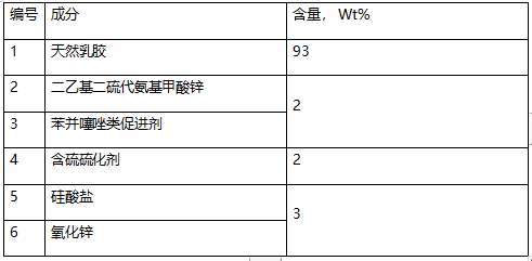 天然乳胶定量成分分析 天然乳胶定量成分分析