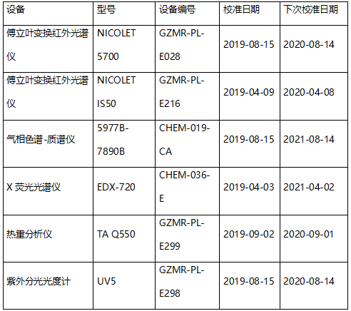 天然乳胶定量成分分析 天然乳胶定量成分分析