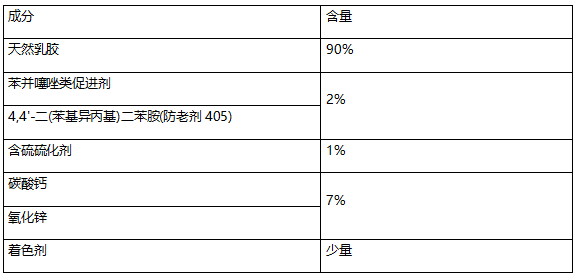 天然乳胶定量成分分析 天然乳胶定量成分分析