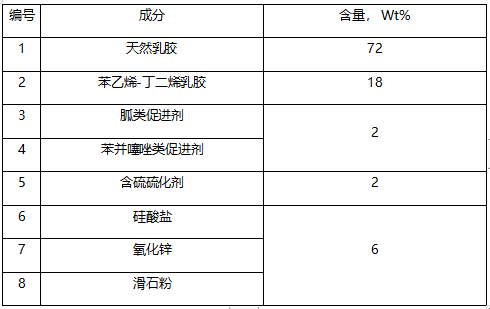 天然乳胶制品定量橡胶成分检测 天然乳胶制品定量橡胶成分检测