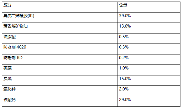 橡胶分析成分含量 橡胶分析成分含量