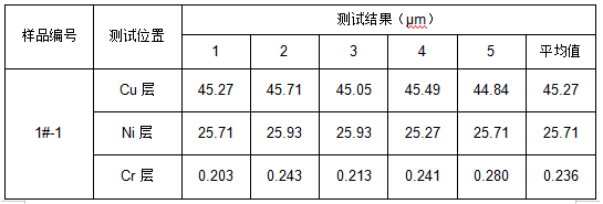汽车扬声器罩饰条的镀层厚度检测 汽车扬声器罩饰条的镀层厚度检测