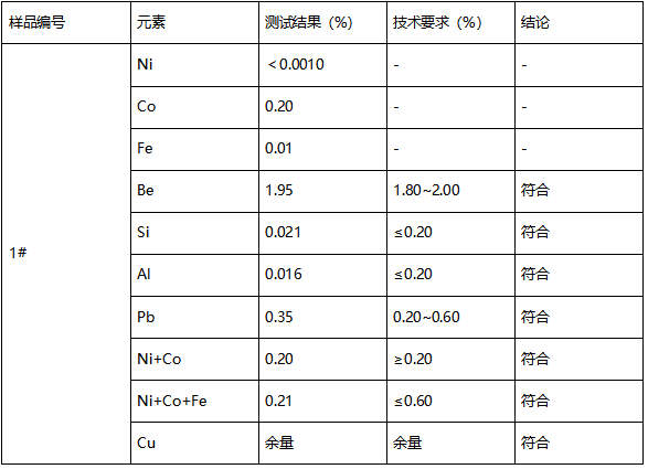 铍青铜C17300成分分析