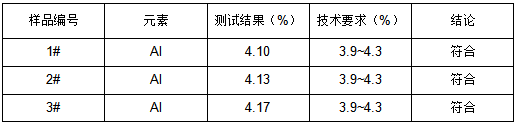 锌合金元素成分分析 锌合金元素成分分析