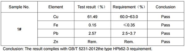 c36000铅黄铜成分分析