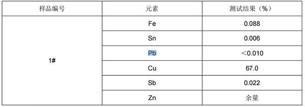 青铜成分分析