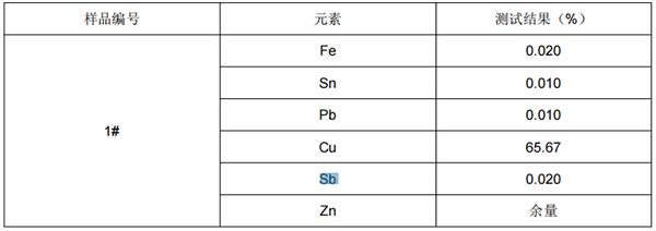 黄铜铜含量成分分析 黄铜铜含量成分分析