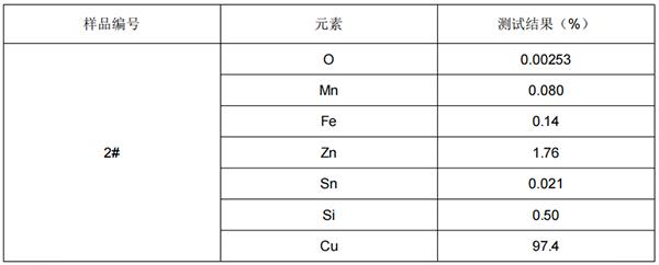 紫铜成分分析 紫铜成分分析
