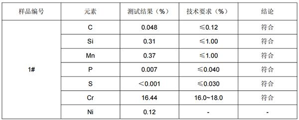 430不锈钢成分分析木手柄锥刨 430不锈钢成分分析木手柄锥刨