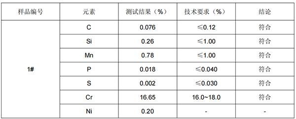 FW转动薯仔刀轴支不锈钢430成分分析