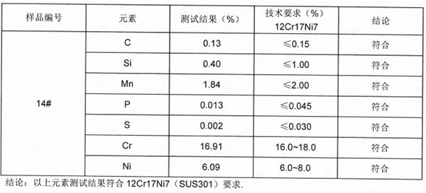 SUS301不锈钢搅拌刀成分分析-不锈钢元素牌号分析